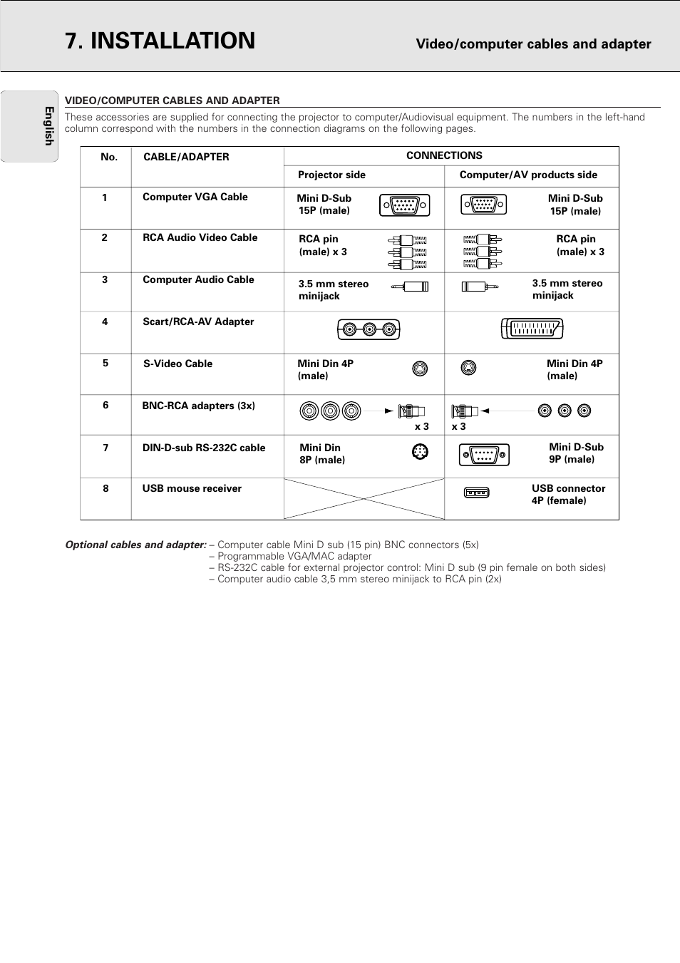 Installation, Video/ computer cables and adapter, Video/computer cables and adapter | Philips PXG10 User Manual | Page 12 / 30