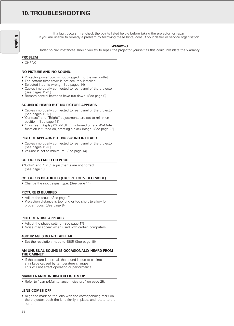 Troubleshooting | Philips PXG10 User Manual | Page 30 / 30