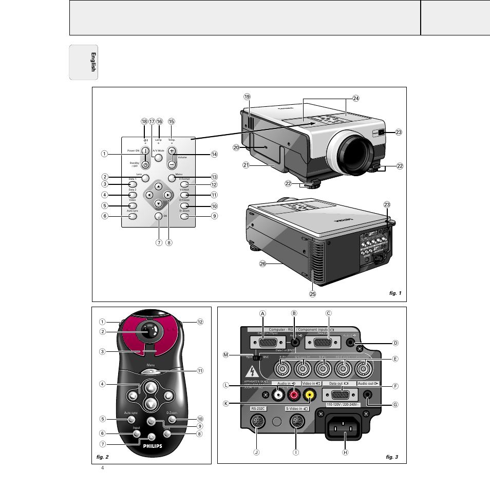 Controls and connections | Philips PXG10 User Manual | Page 6 / 30