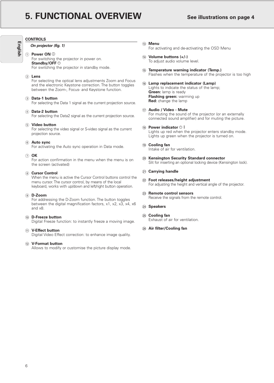 Functional overview, Controls, See illustrations on page 4 | Philips PXG10 User Manual | Page 8 / 30