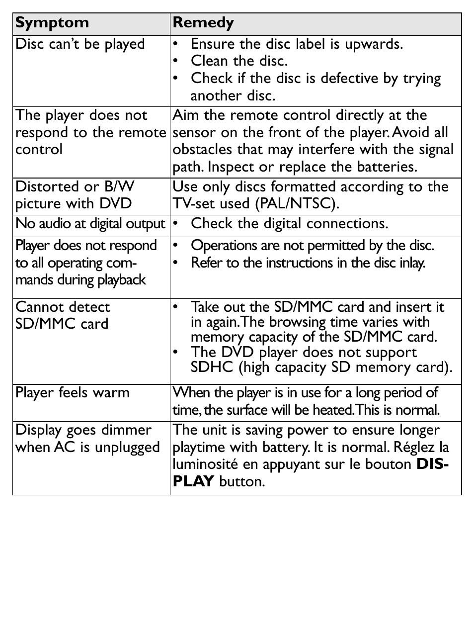 Philips PET731/12 User Manual | Page 28 / 29