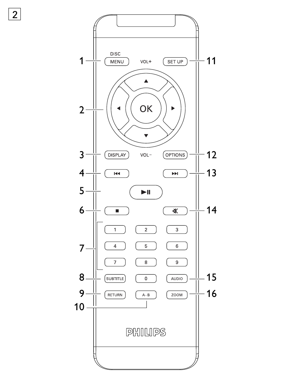 Philips PET731/12 User Manual | Page 3 / 29