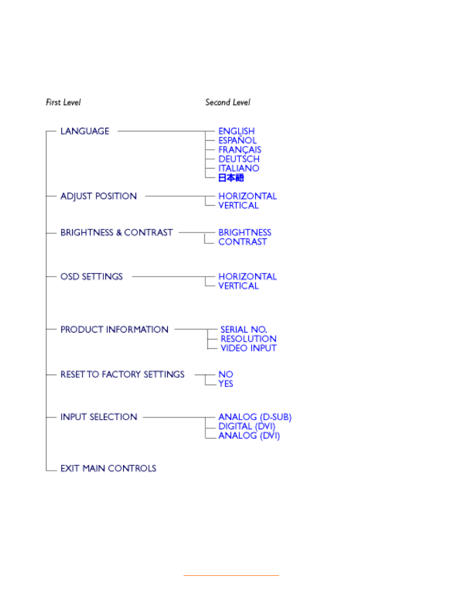Philips 170B2T User Manual | Page 17 / 85