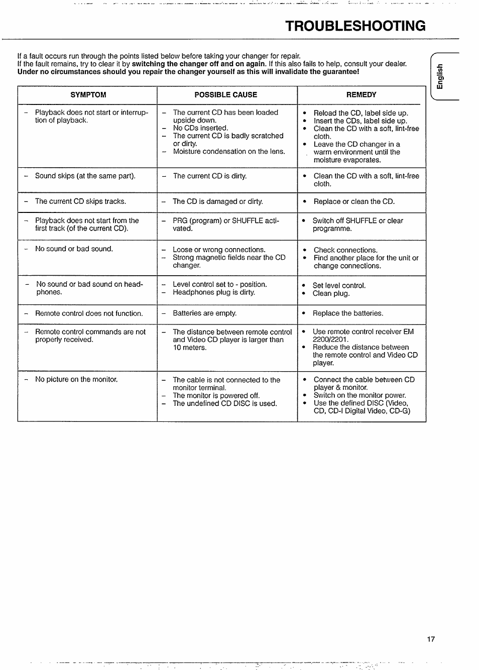Troubleshooting | Philips CDC771V User Manual | Page 17 / 21