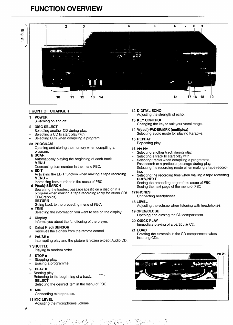 Philips, I i i i, 1 power | 2 disc select, 3a program, Return, Display, Pause ii, 7 shuffle, 9 play | Philips CDC771V User Manual | Page 6 / 21