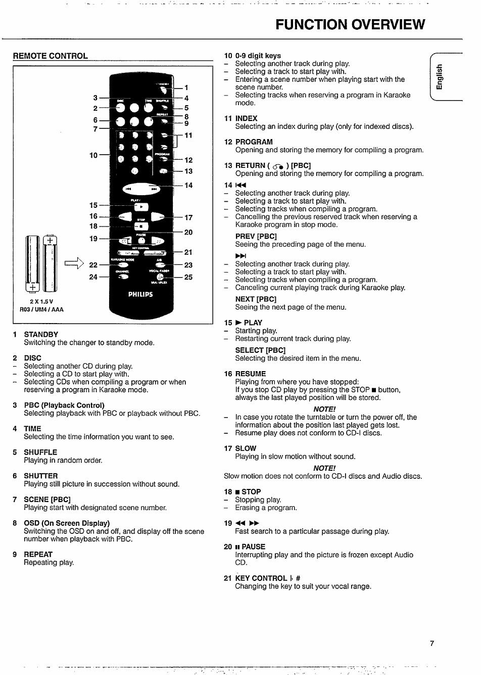 1 standby, 2 disc, 3 pbc (playback control) | 4 time, 5 shuffle, 6 shutter, 7 scene [pbc, 8 osd (on screen display), 9 repeat, 10 0-9 digit keys | Philips CDC771V User Manual | Page 7 / 21