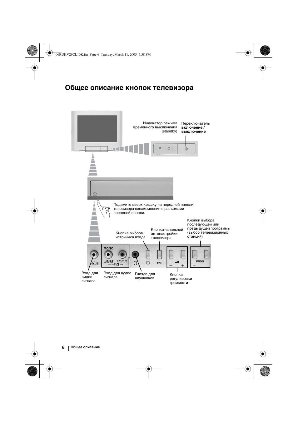 Общее описание кнопок телевизора | Sony KV-29CL10K User Manual | Page 106 / 122