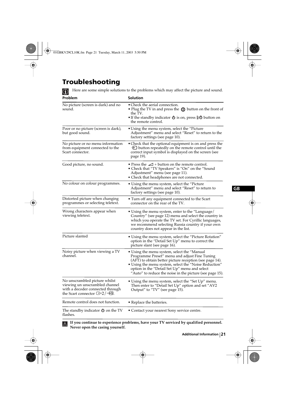 Troubleshooting | Sony KV-29CL10K User Manual | Page 21 / 122