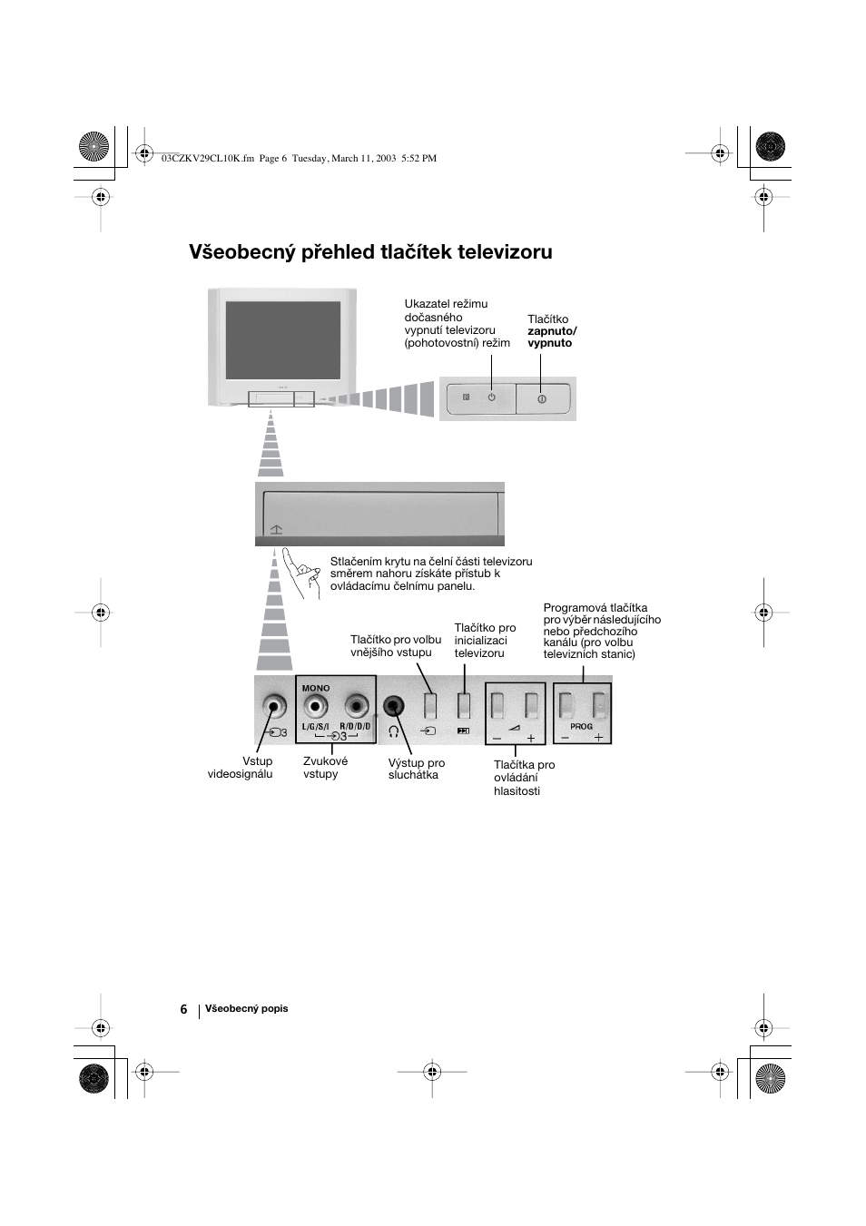 Všeobecný přehled tlačítek televizoru | Sony KV-29CL10K User Manual | Page 46 / 122