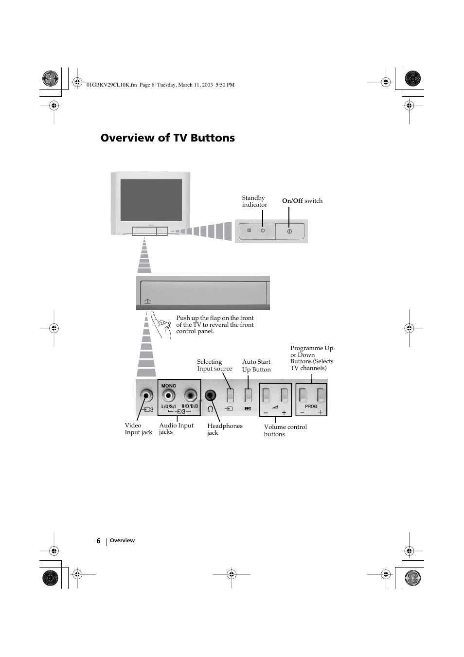 Overview of tv buttons | Sony KV-29CL10K User Manual | Page 6 / 122