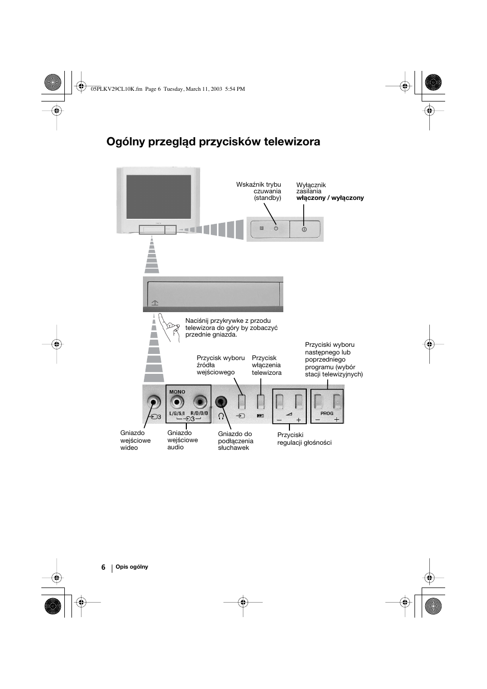 Ogólny przegląd przycisków telewizora | Sony KV-29CL10K User Manual | Page 86 / 122