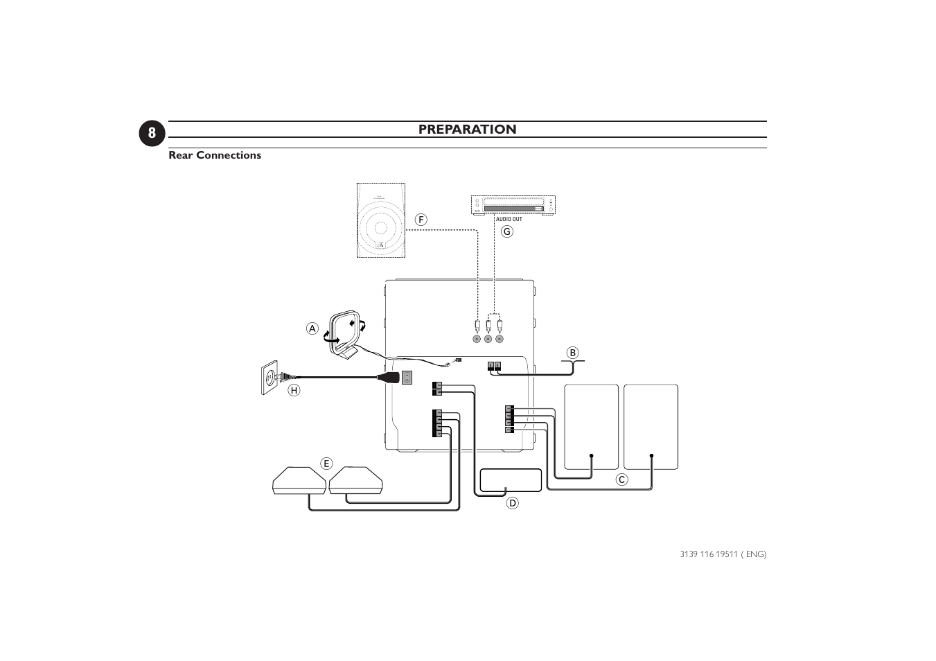 Standby volume sw 030 active subwoofer, Preparation, Ab c | Rear connections | Philips FW-P73 User Manual | Page 8 / 31