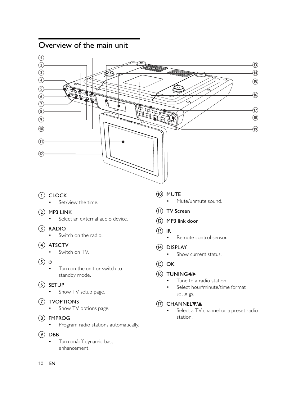 Overview of the main unit | Philips AJL750/37 User Manual | Page 10 / 22