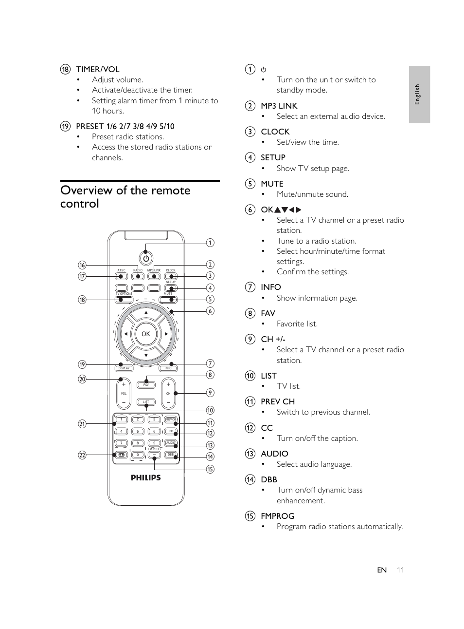 Overview of the remote control | Philips AJL750/37 User Manual | Page 11 / 22
