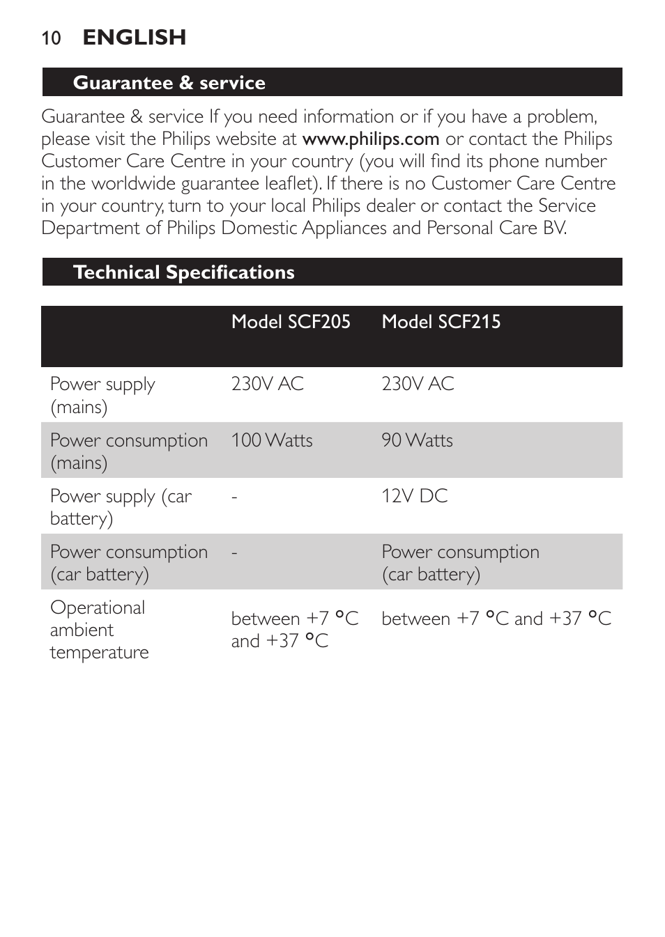 Guarantee & service, Technical specifications, Trouble shooting | Philips SCF215/86 User Manual | Page 10 / 94