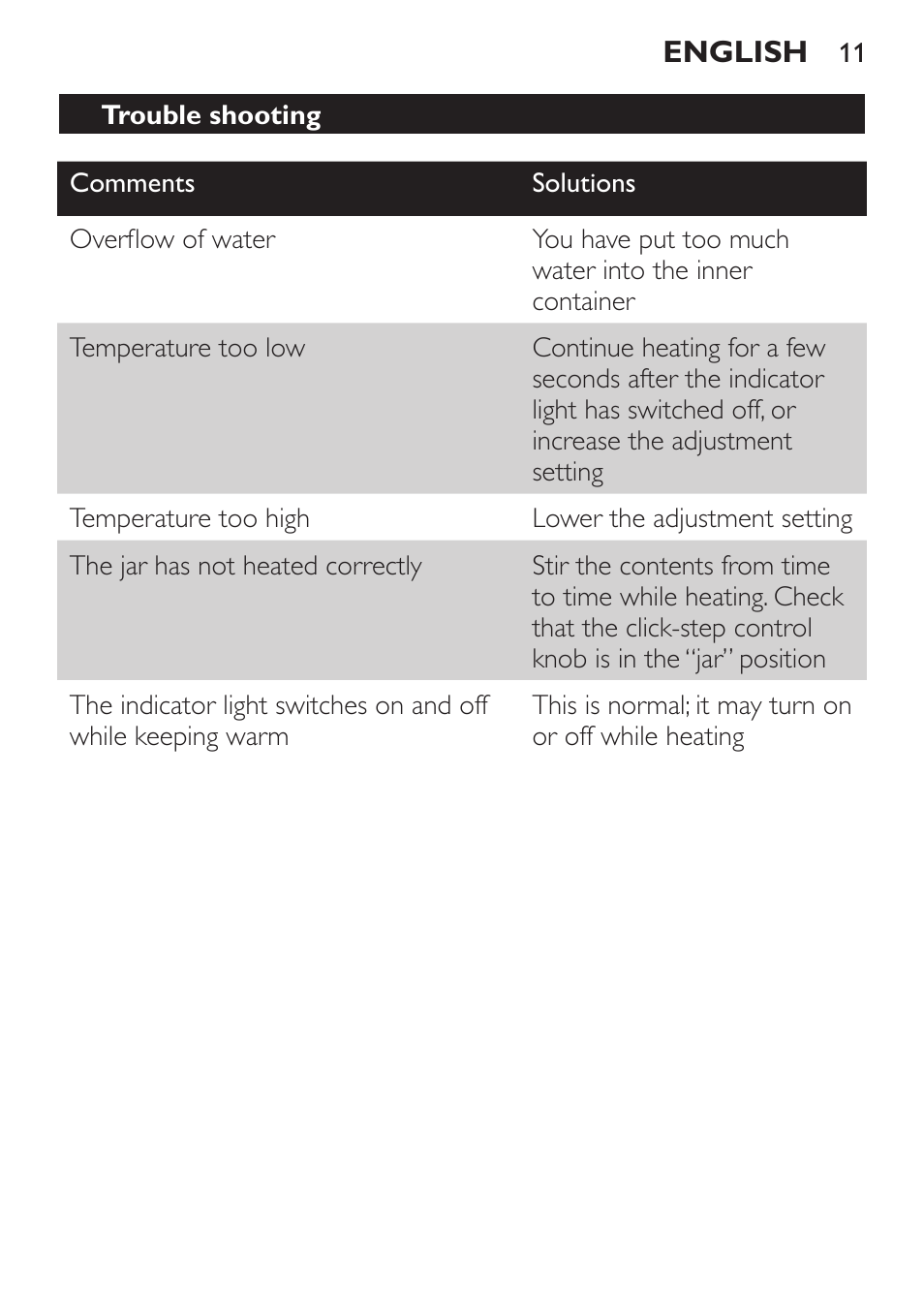 Philips SCF215/86 User Manual | Page 11 / 94