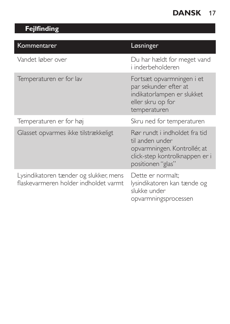 Philips SCF215/86 User Manual | Page 17 / 94