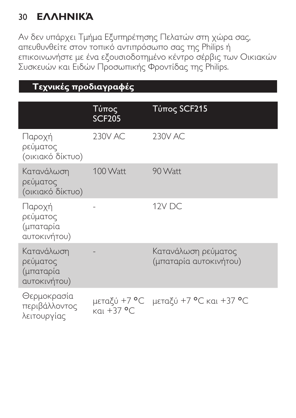 Τεχνικές προδιαγραφές | Philips SCF215/86 User Manual | Page 30 / 94