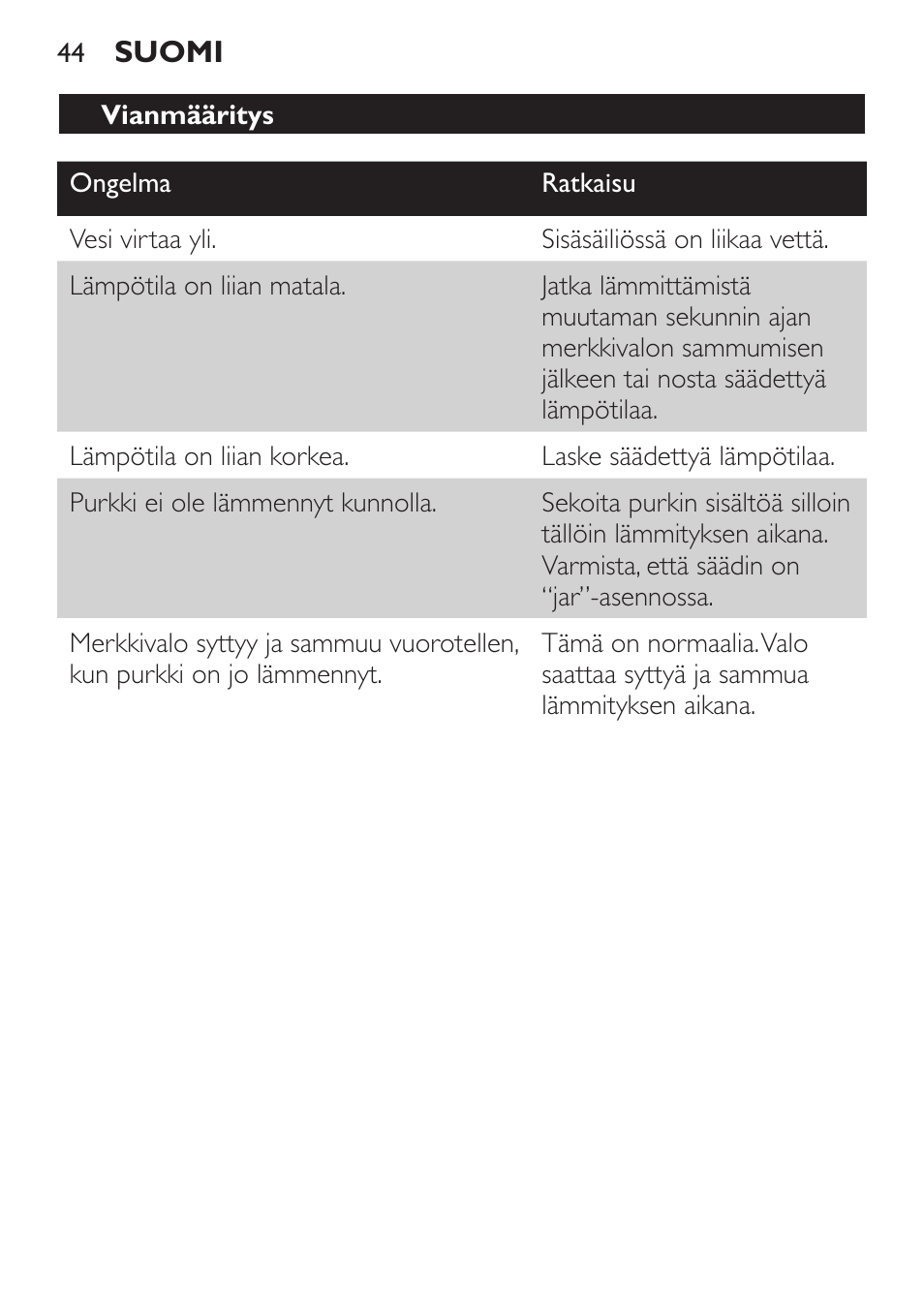 Philips SCF215/86 User Manual | Page 44 / 94