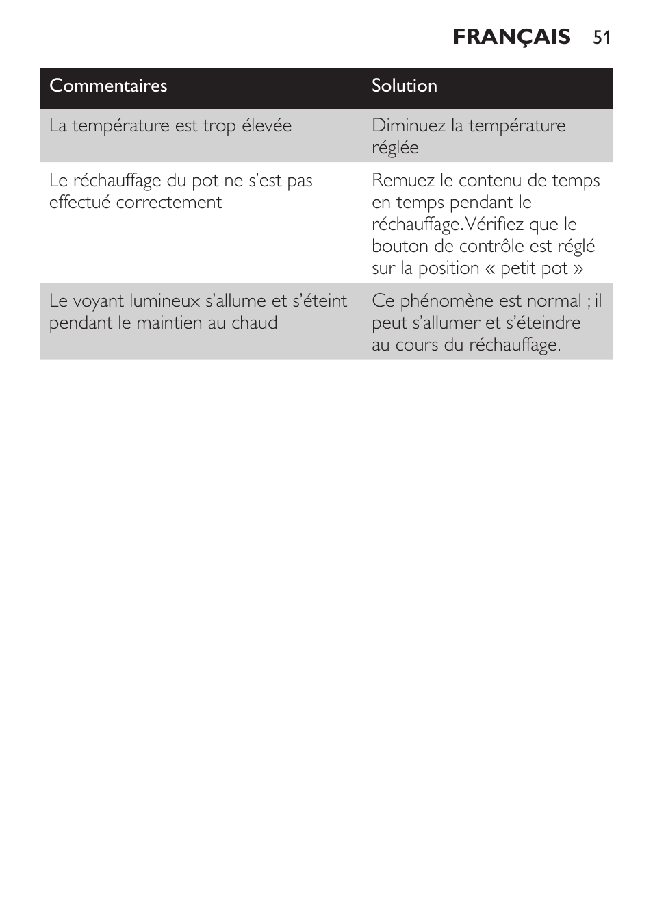 Philips SCF215/86 User Manual | Page 51 / 94