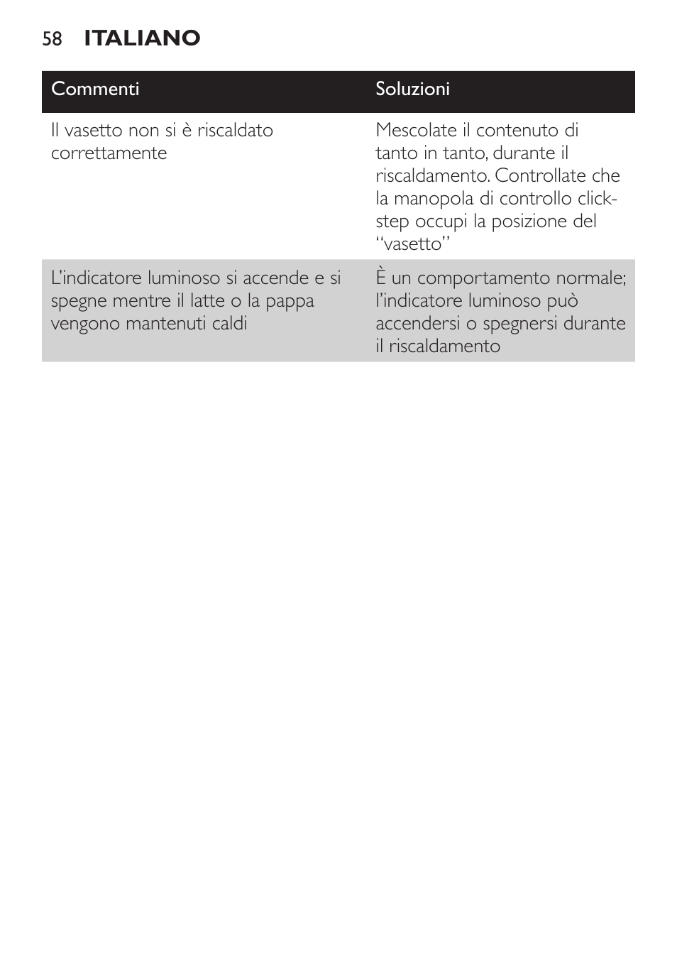 Philips SCF215/86 User Manual | Page 58 / 94