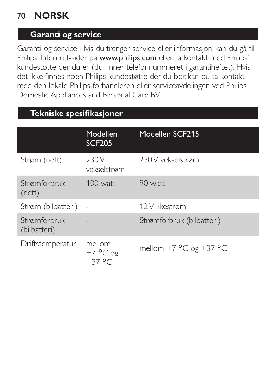 Tekniske spesifikasjoner, Feilsøking | Philips SCF215/86 User Manual | Page 70 / 94