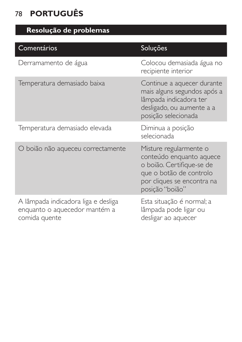 Philips SCF215/86 User Manual | Page 78 / 94