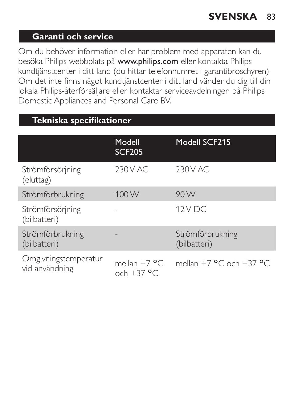 Tekniska specifikationer, Felsökning | Philips SCF215/86 User Manual | Page 83 / 94