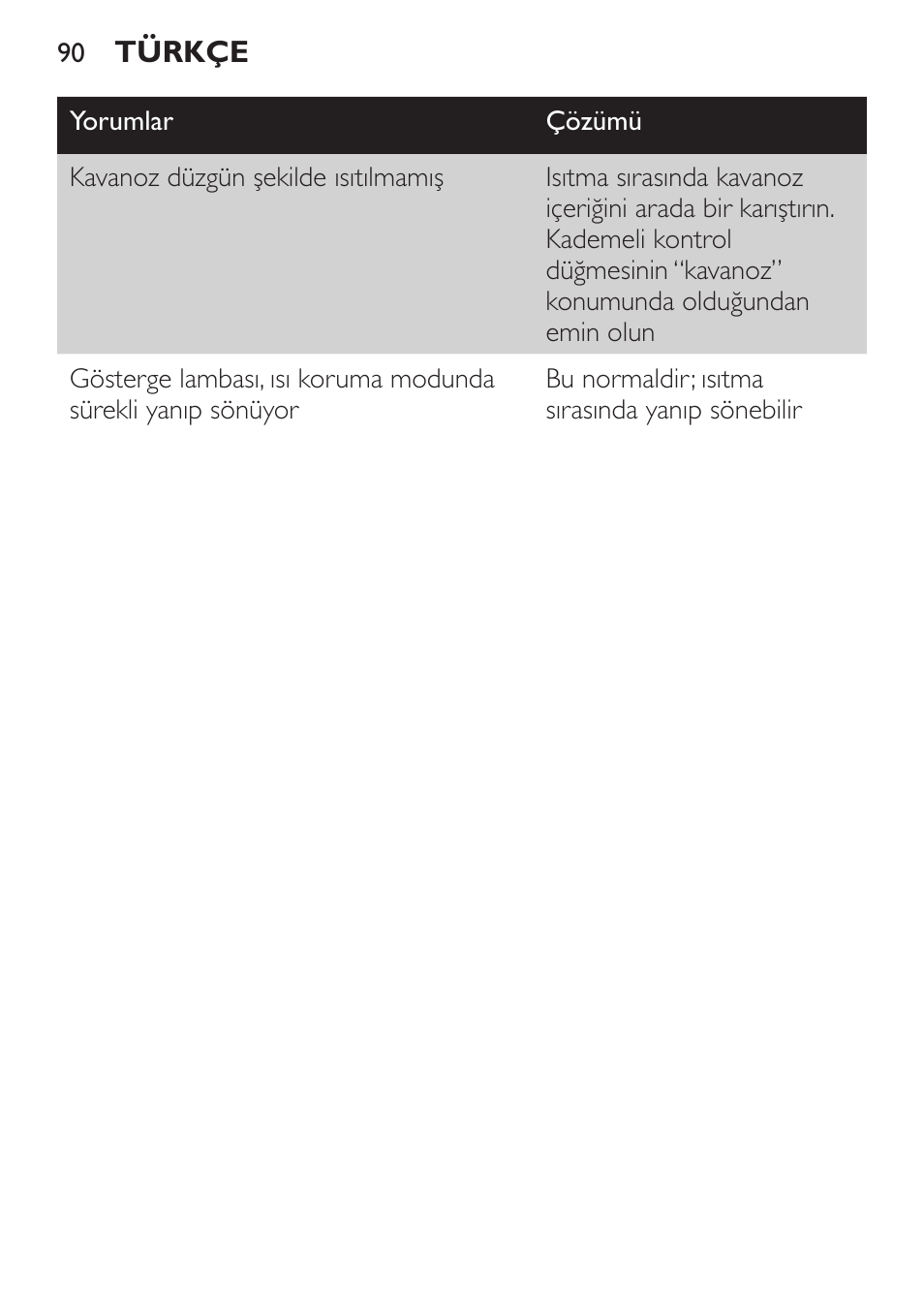 Philips SCF215/86 User Manual | Page 90 / 94