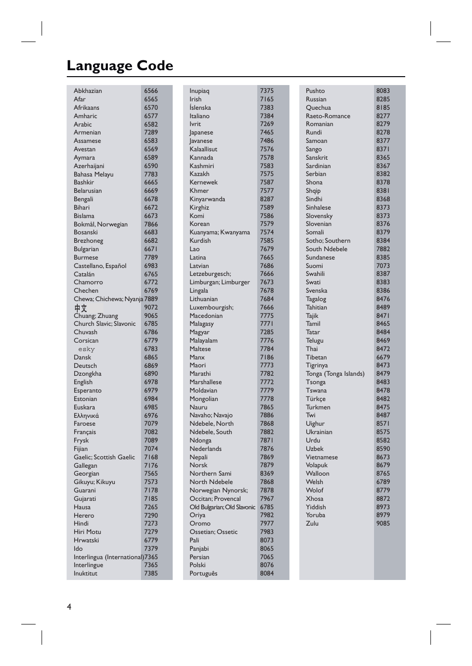 Language code | Philips HTS3010 User Manual | Page 4 / 48
