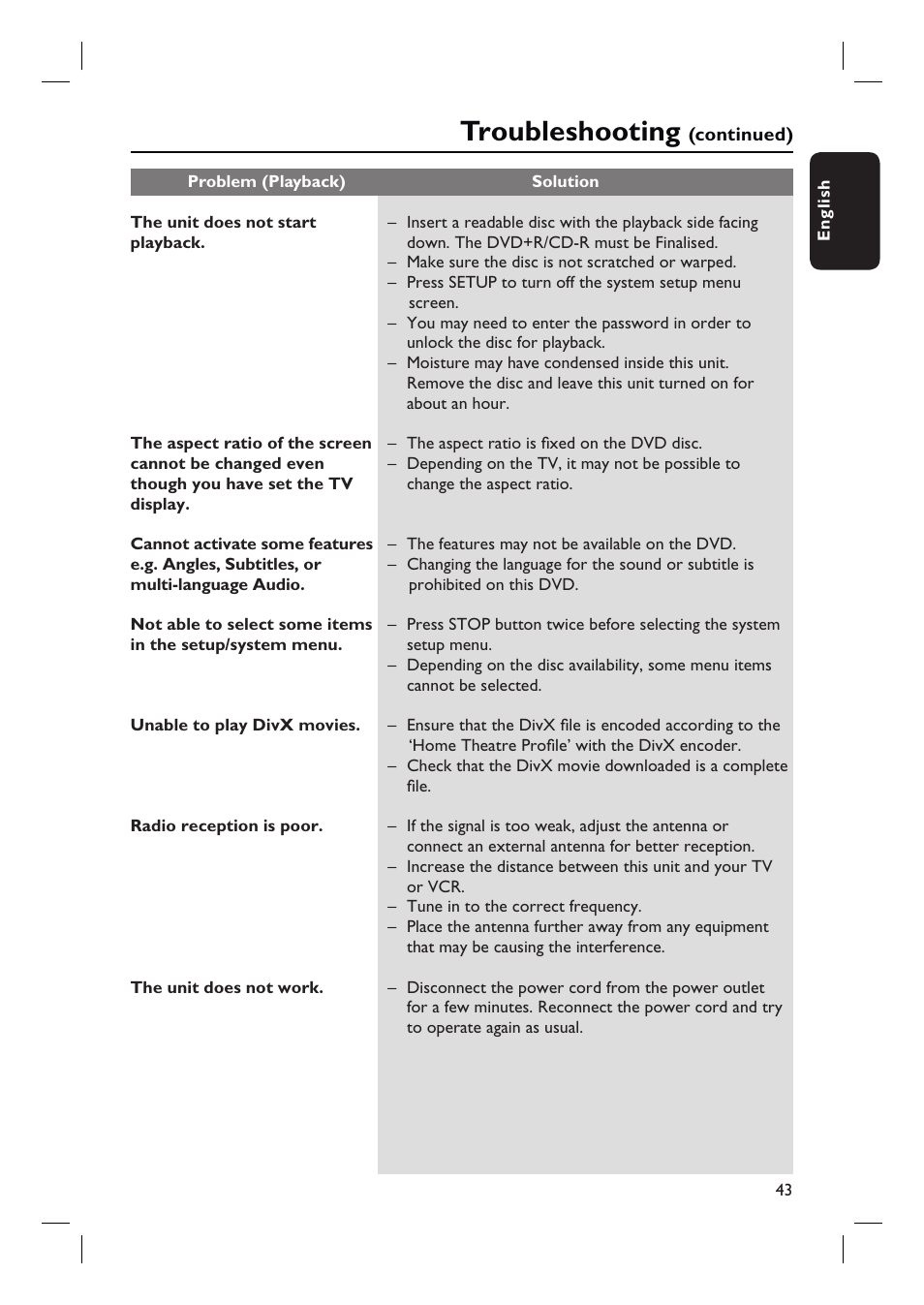 Troubleshooting | Philips HTS3010 User Manual | Page 43 / 48