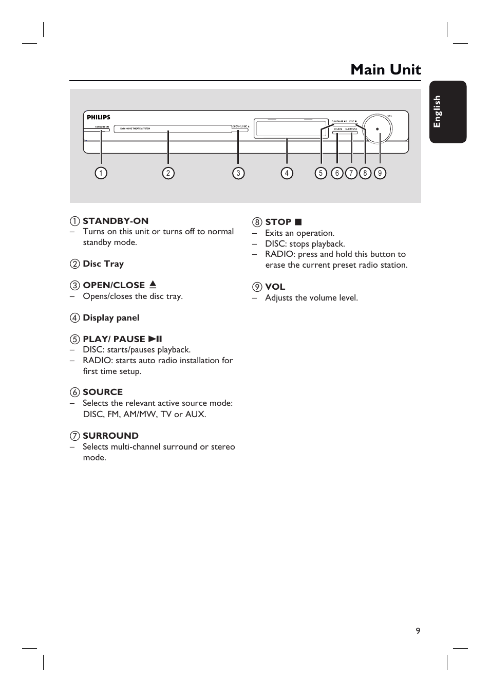 Main unit | Philips HTS3010 User Manual | Page 9 / 48