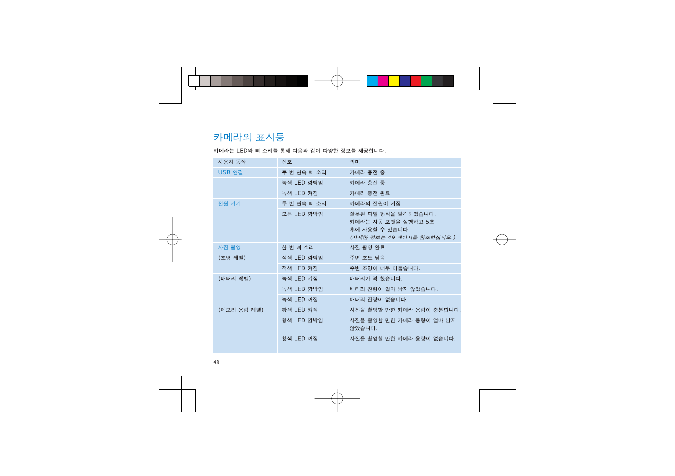 Philips 2 User Manual | Page 7 / 13