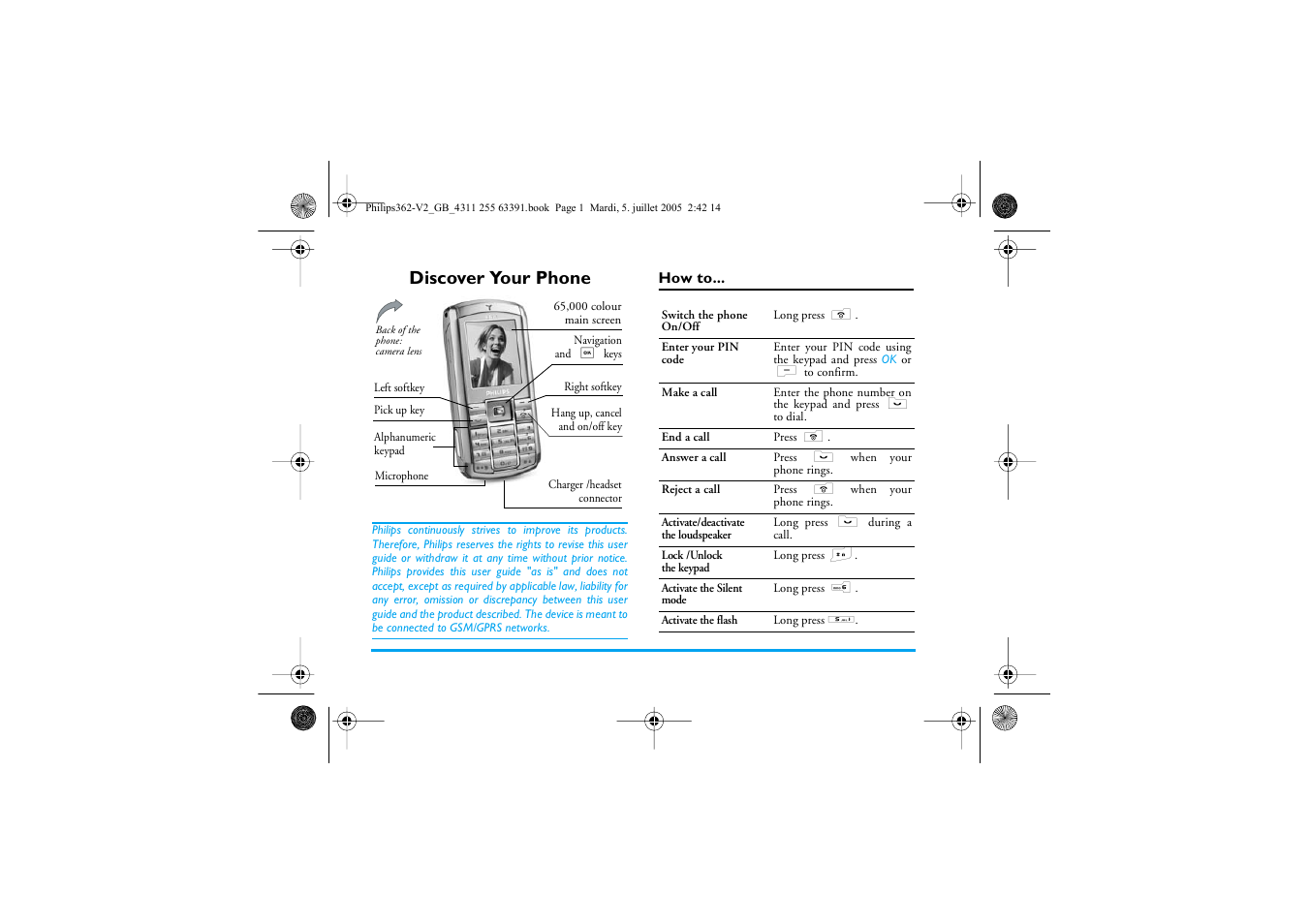 Discover your phone | Philips E-GSM 1800 User Manual | Page 2 / 77