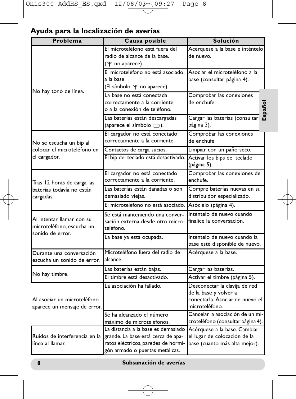 Ayuda para la localización de averías | Philips onis vox 300 User Manual | Page 18 / 65