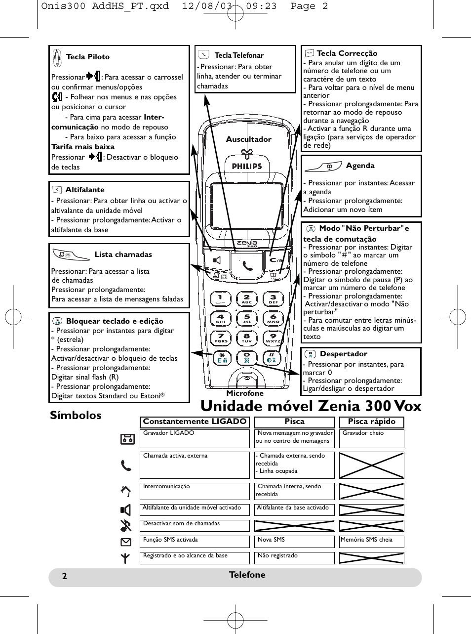 Unidade móvel zenia 300 vox, Símbolos | Philips onis vox 300 User Manual | Page 21 / 65