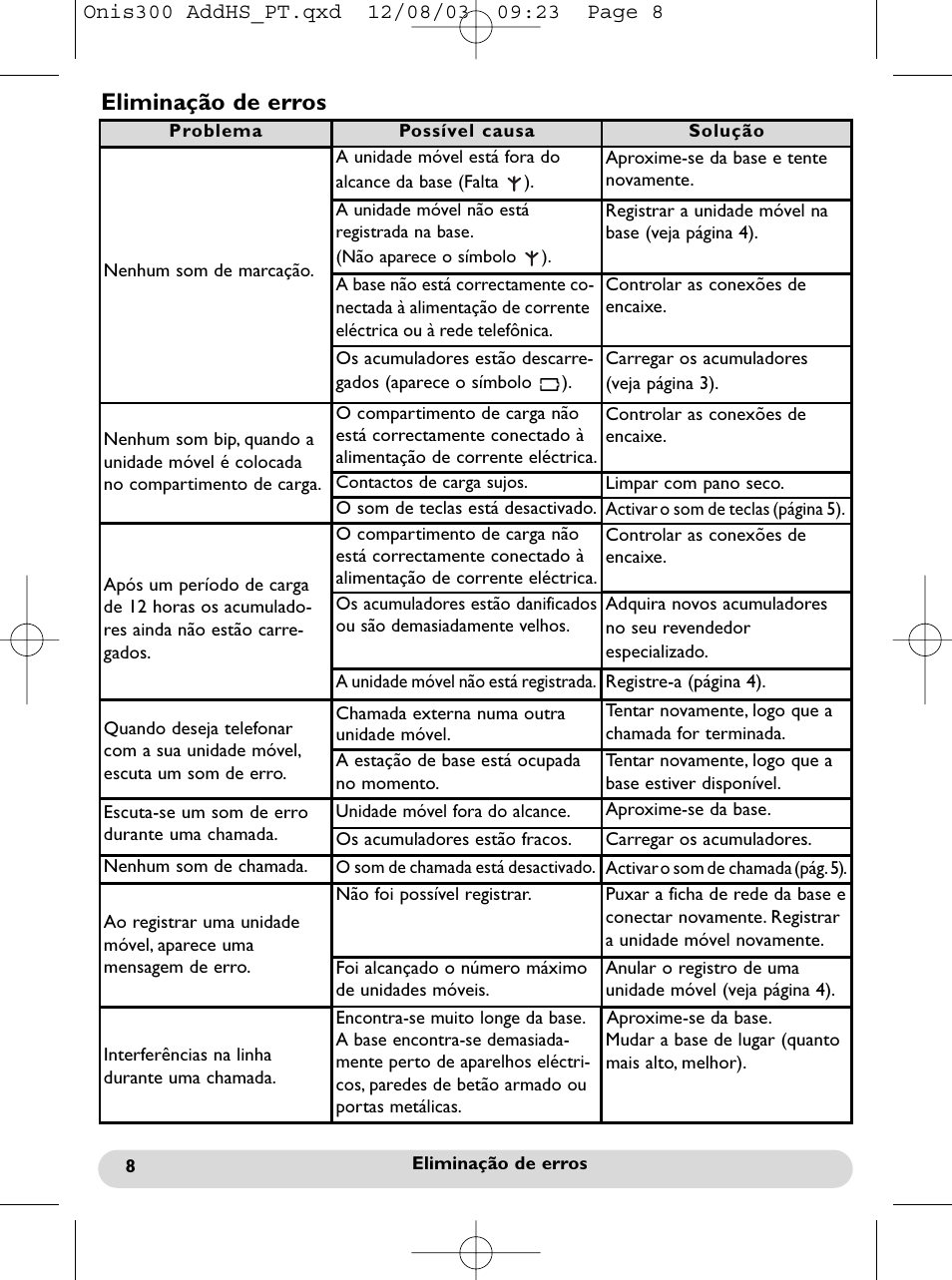 Eliminação de erros | Philips onis vox 300 User Manual | Page 27 / 65