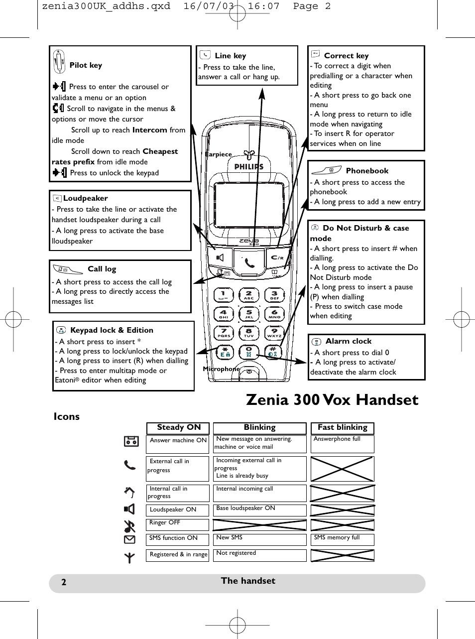 Zenia 300 vox handset | Philips onis vox 300 User Manual | Page 3 / 65