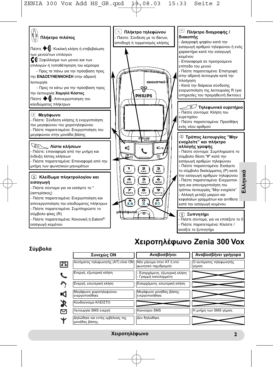 Чейспфзлэцщнп zenia 300 vox, Уэмвплб, Еллзнйк ь | Чейспфзлэцщнп | Philips onis vox 300 User Manual | Page 30 / 65