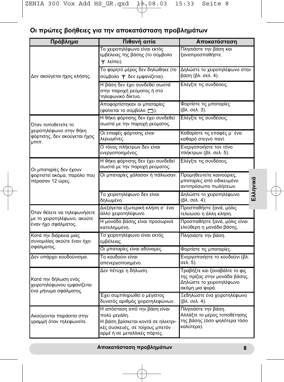 Philips onis vox 300 User Manual | Page 36 / 65