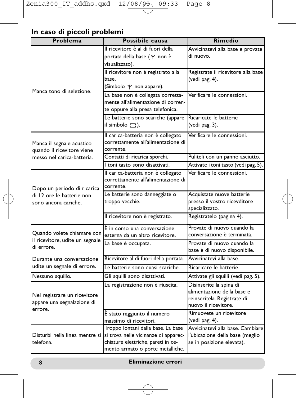 Philips onis vox 300 User Manual | Page 45 / 65