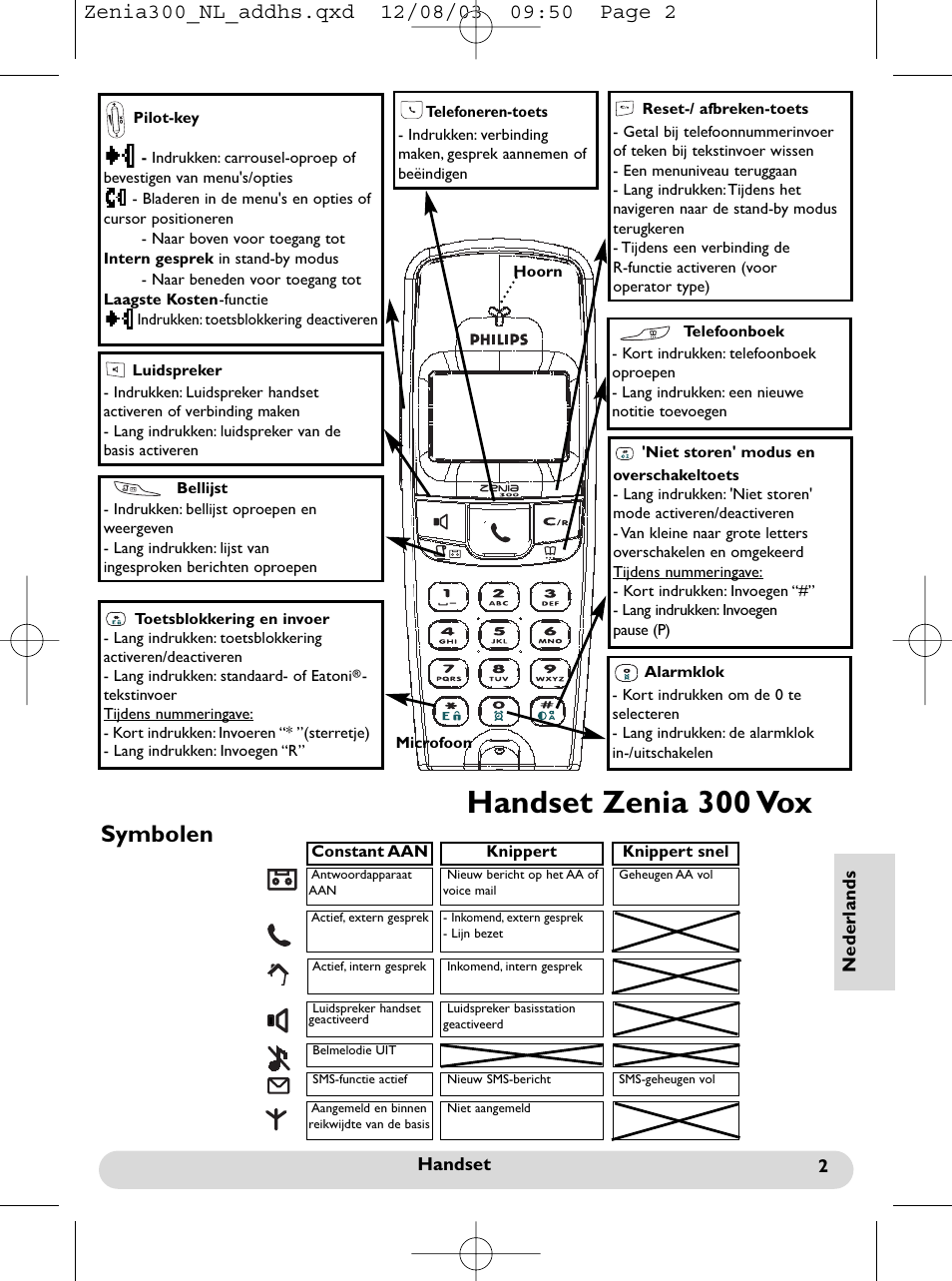 Handset zenia 300 vox, Symbolen | Philips onis vox 300 User Manual | Page 48 / 65