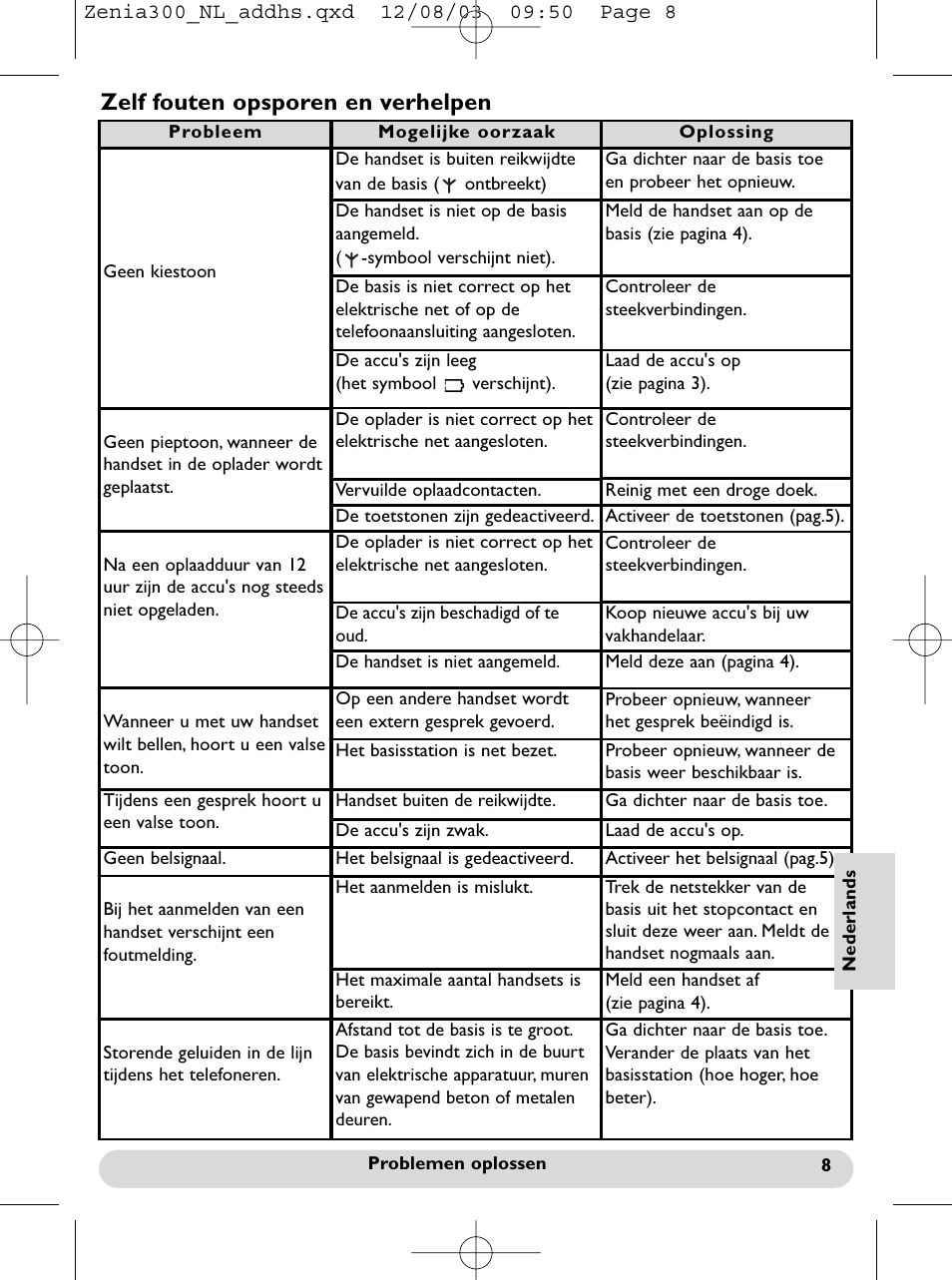 Zelf fouten opsporen en verhelpen | Philips onis vox 300 User Manual | Page 54 / 65