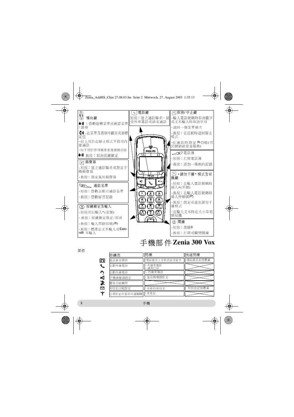 Zenia 300 vox | Philips onis vox 300 User Manual | Page 57 / 65