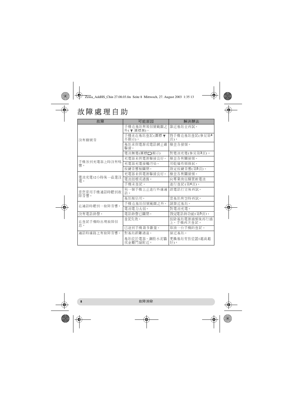 Philips onis vox 300 User Manual | Page 63 / 65