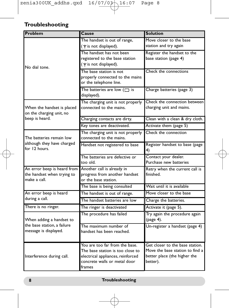 Troubleshooting | Philips onis vox 300 User Manual | Page 9 / 65