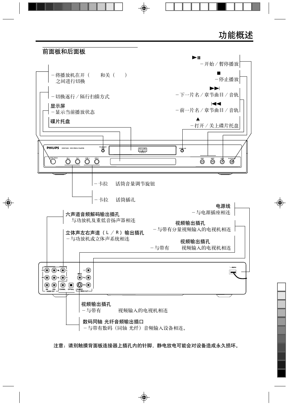 Philips DVD765K/931 User Manual | Page 5 / 26