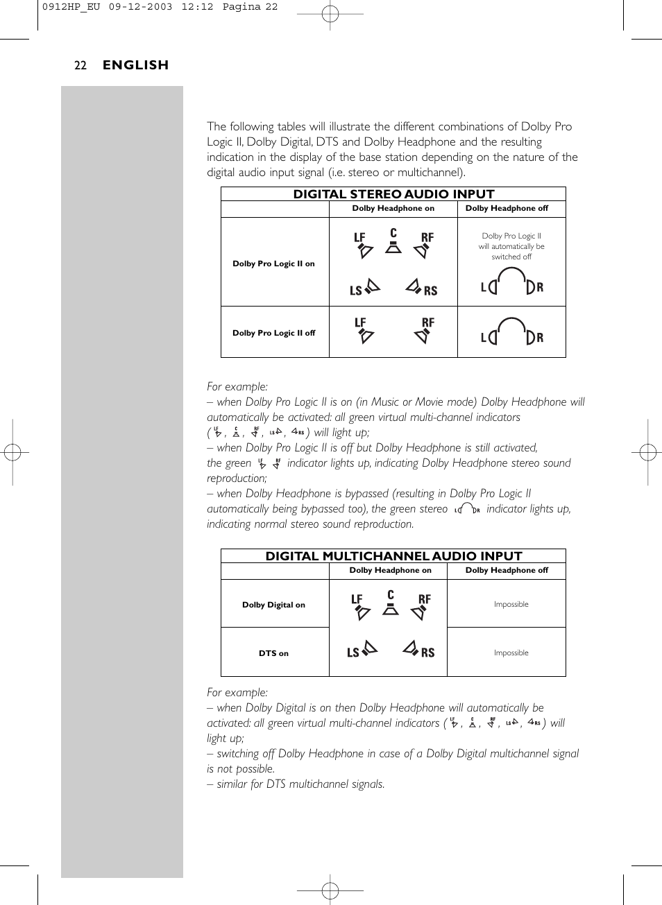 Philips HP1500 User Manual | Page 22 / 30