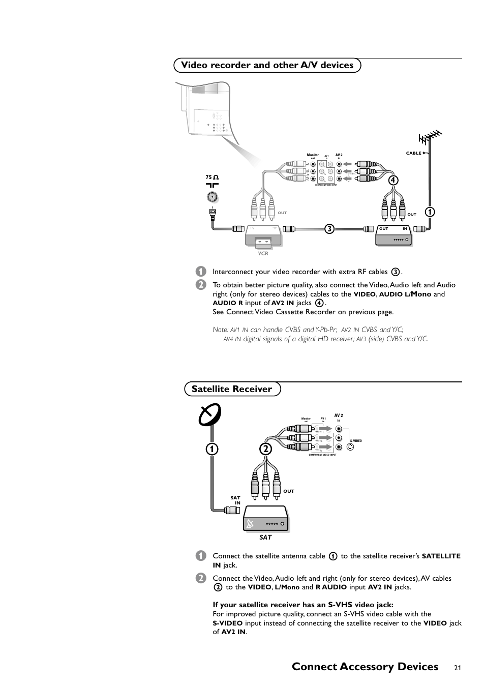 Video recorder and other a/v, Satellite receiver, Connect accessory devices | Jack, Input, Jack of, Mono and, Input of, Can handle cvbs and y-pb-pr, Cvbs and y/c | Philips CRT TV User Manual | Page 21 / 36