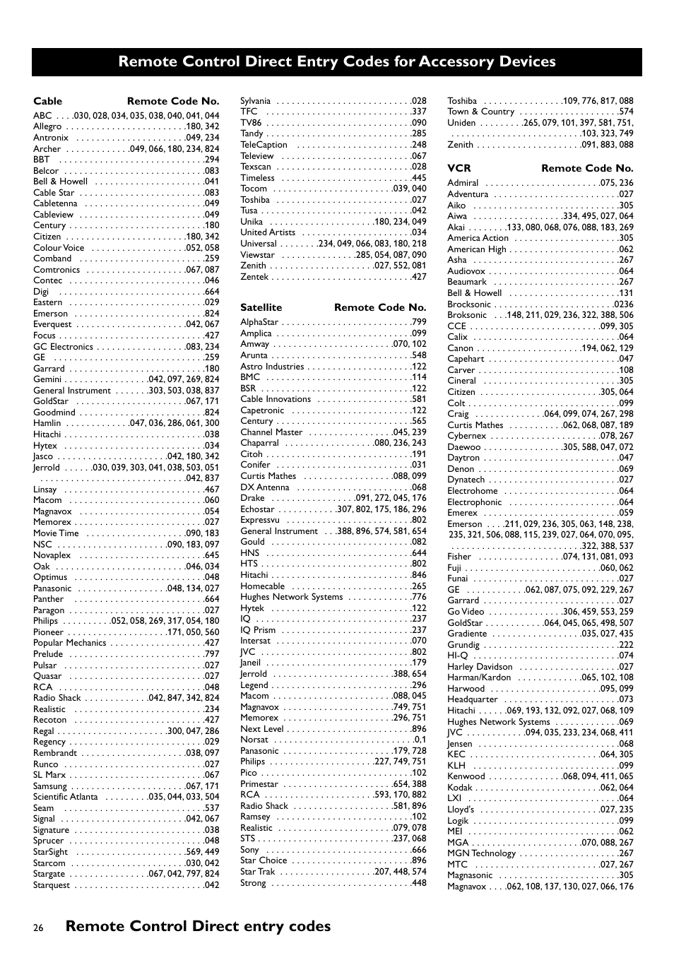 Remote control direct entry codes | Philips CRT TV User Manual | Page 26 / 36